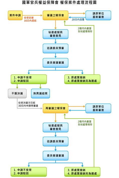 國軍本俸查詢|國防法規資料庫